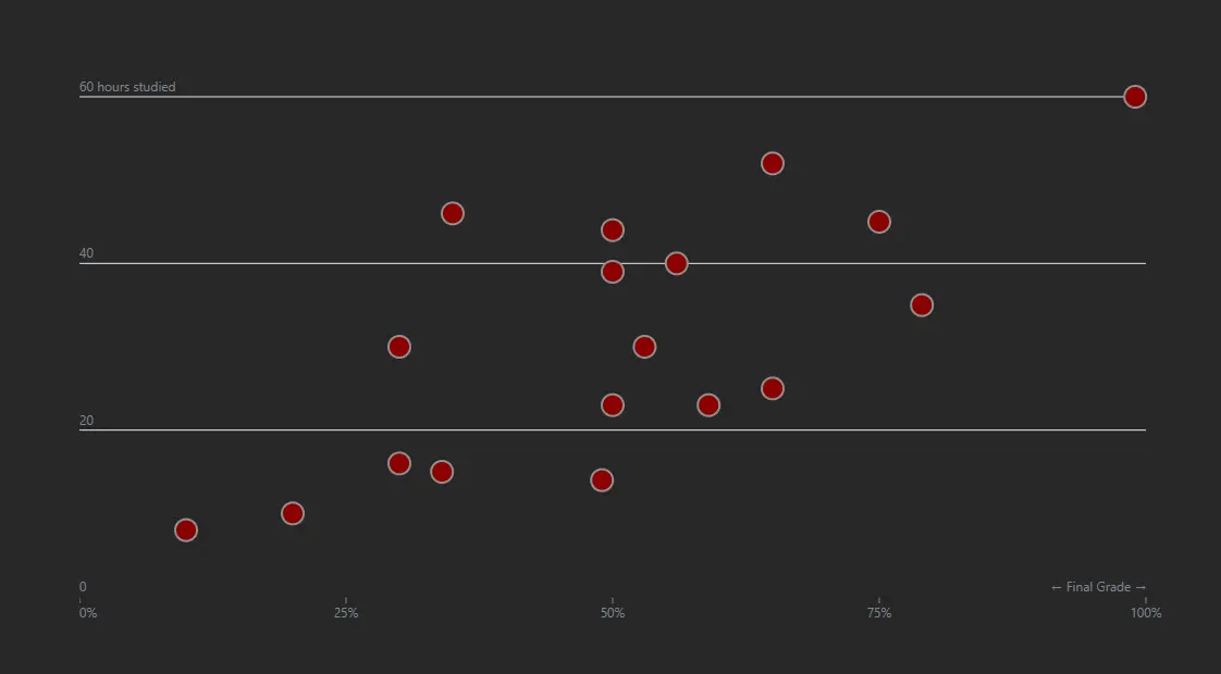 data visualizations